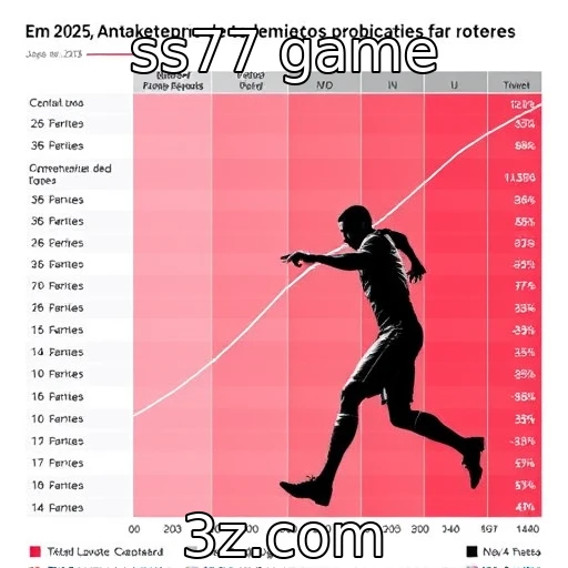 Desempenho financeiro dos provedores de jogos em 2025