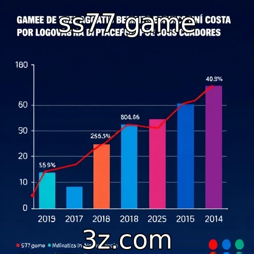 Aumento da demanda por jogos mobile em 2025